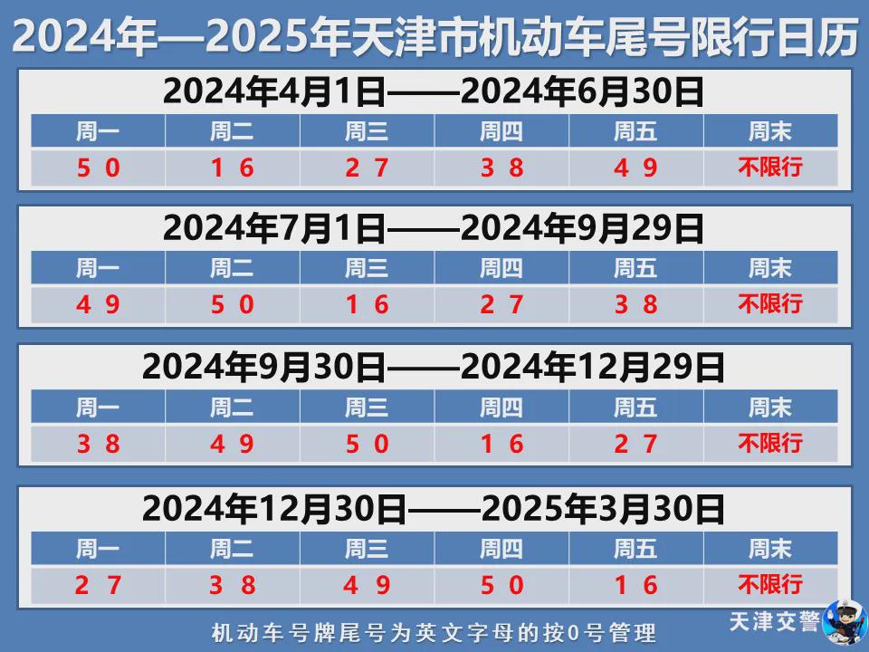 最新一轮尾号限行，挑战与机遇的双面观察