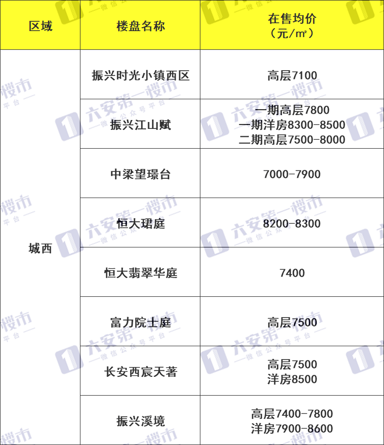 六安最新房价概览及市场趋势深度解析