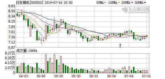 日发精机股票最新消息全面解读与分析