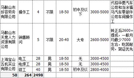 第1722页