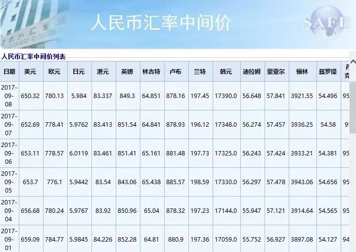 中国人民银行最新汇率，影响、分析与未来展望