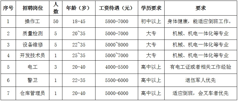 仙桃江汉人才网最新招聘动态——黄金职场发展契机