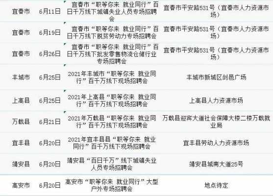 宜春人才网最新招聘信息网，求职招聘的新选择平台