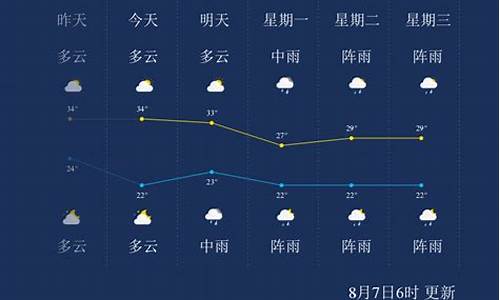 蒙城未来15天天气预报最新消息