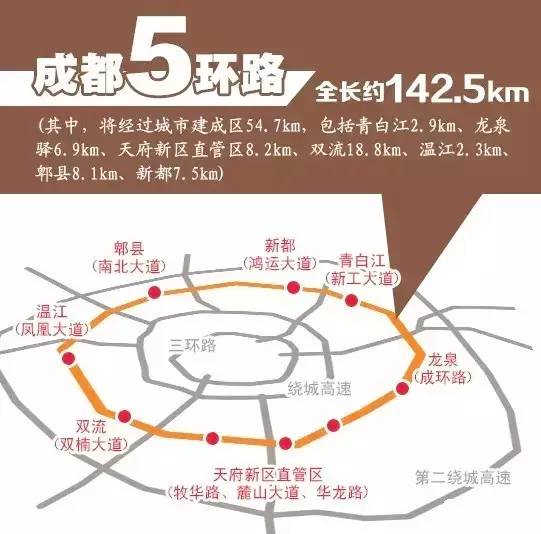 成都五环路建设进展及未来展望最新消息