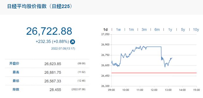 日经指数最新动态及市场走势与影响因素深度解析