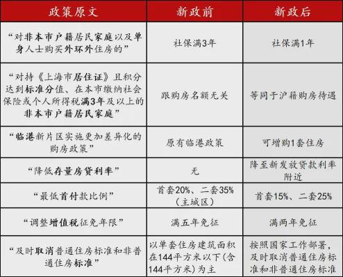 沪七条最新政策解读，影响与展望分析