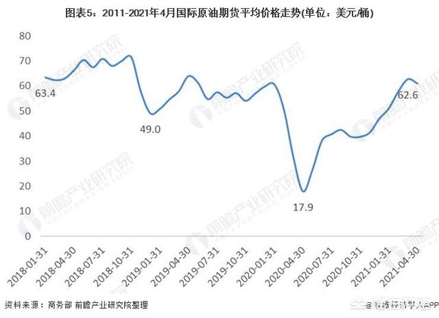 国际原油最新价格动态解析