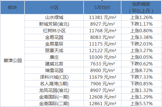 最新房价动态，趋势、影响因素与前景展望