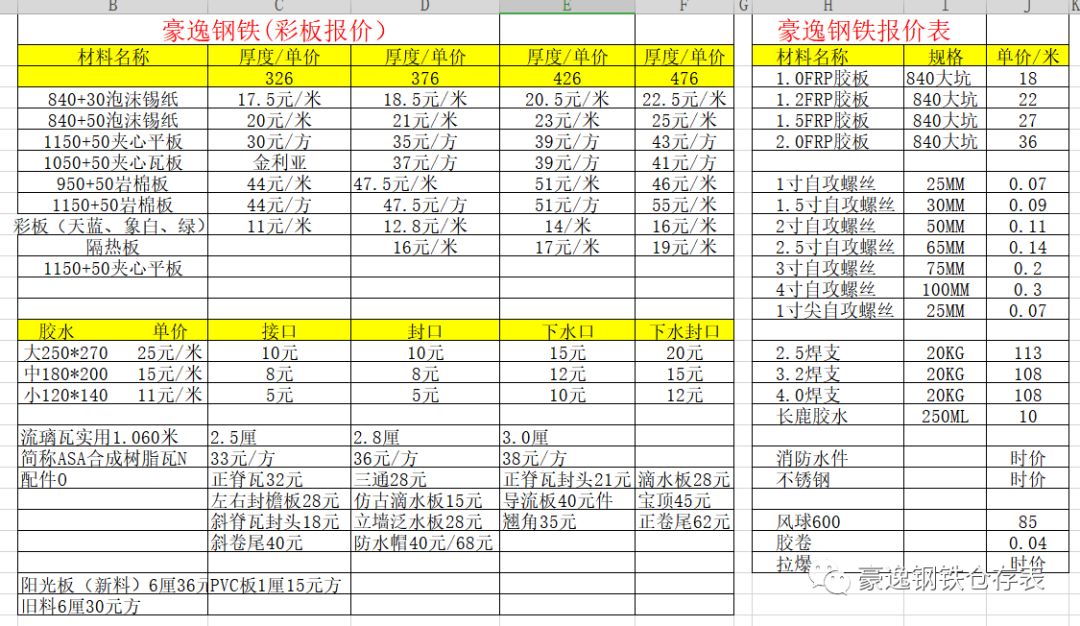 最新报价、市场趋势与深度洞察，一览无遗的行业动态