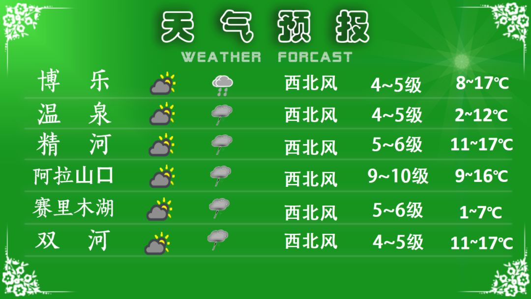 最新天气状况及其对生活与出行的影响