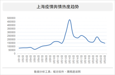 上海最新疫情，城市面临的挑战与应对策略