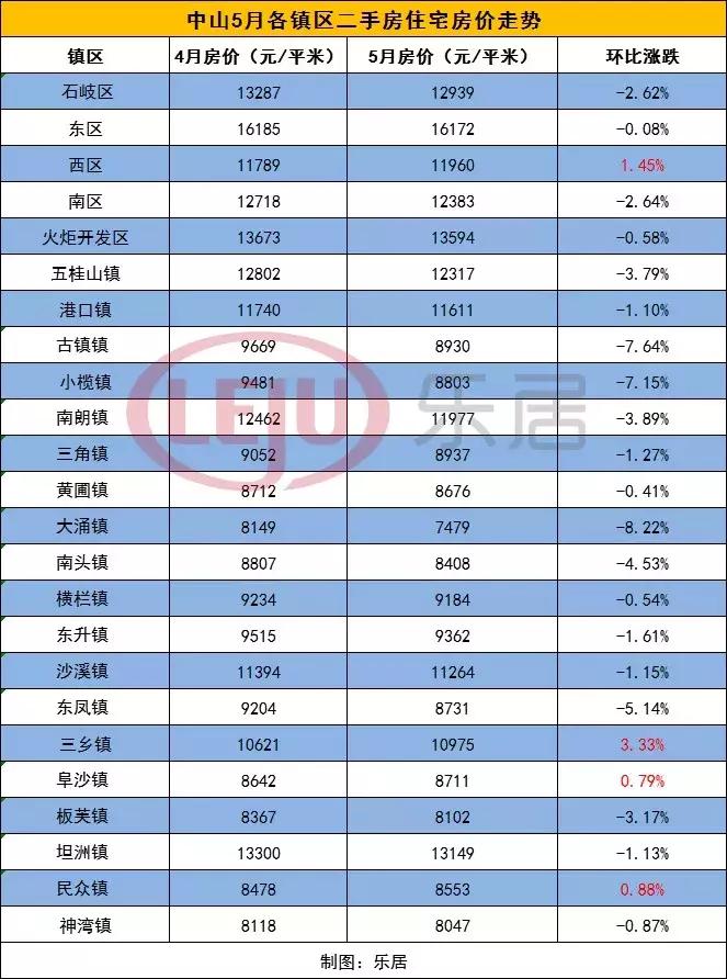 中山三乡二手房最新信息全面解析