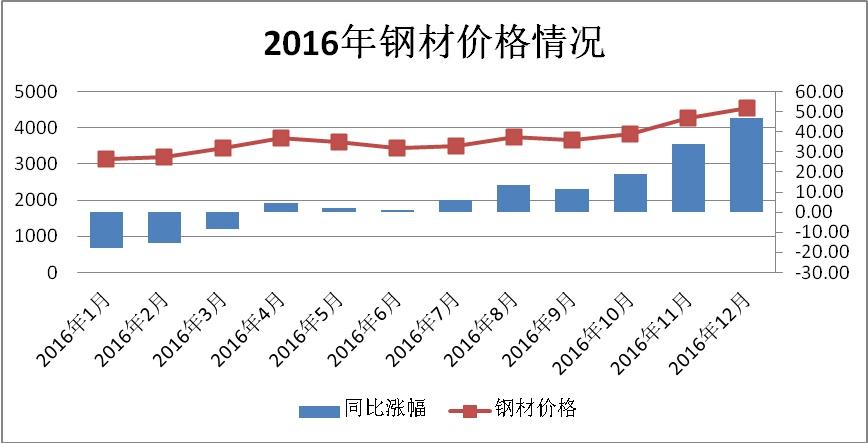 最新钢材市场行情分析与价格走势预测