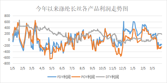 涤纶长丝最新价格动态与市场趋势深度解析