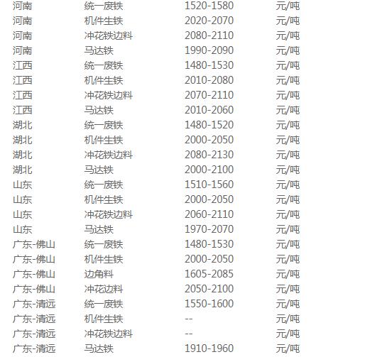 佛山废铁价格行情最新分析