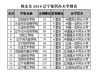 产教融合 第278页