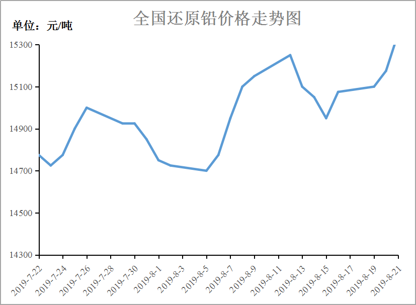 上海铅价格最新行情深度解析