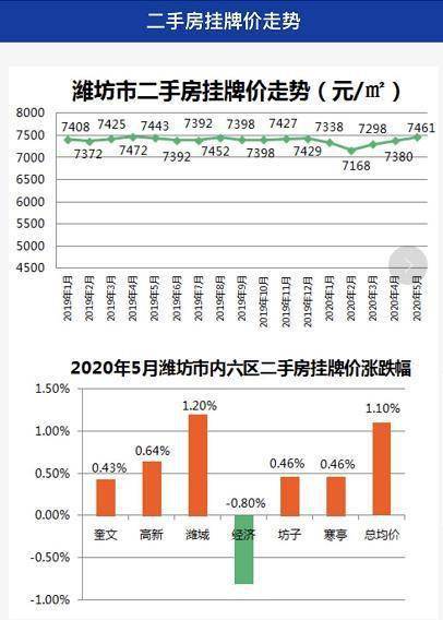 潍坊房价飙升背后的原因、影响及未来展望