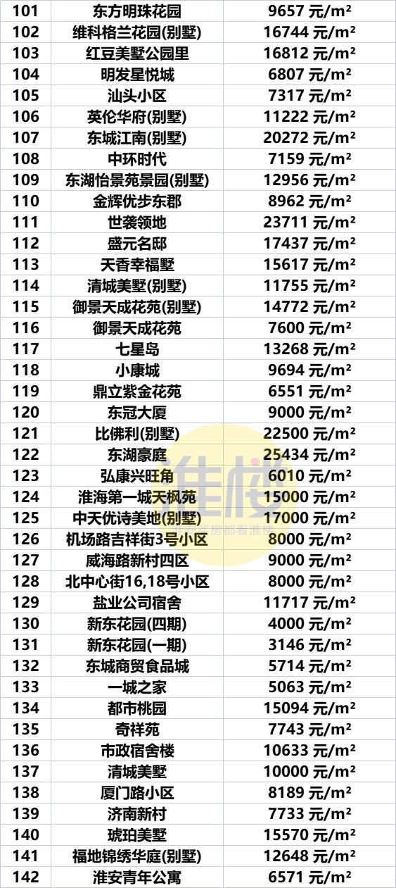 江苏盱眙房价走势及购房指南，最新报价与市场趋势解析