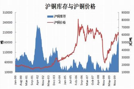 今日沪铜最新价格动态解析