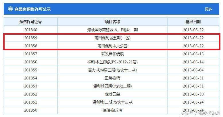 莆田房价走势最新消息，市场分析与未来预测