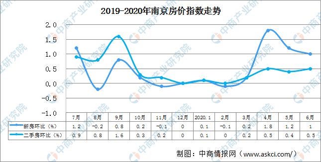 南京房价走势最新分析