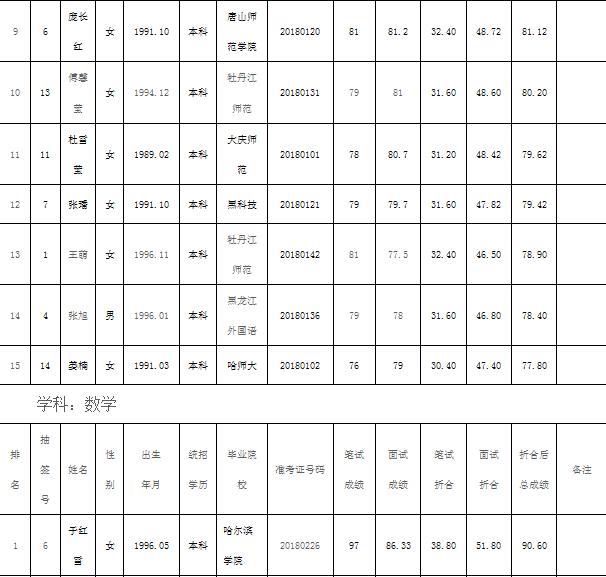 橘柚香 第5页