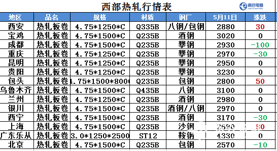 今日建筑钢材价格走势分析，最新价格及市场预测