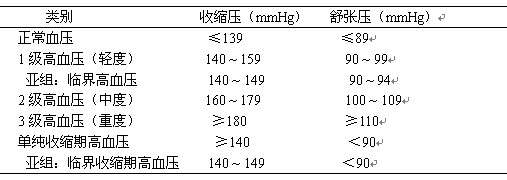 高血压最新标准及其对生活的影响