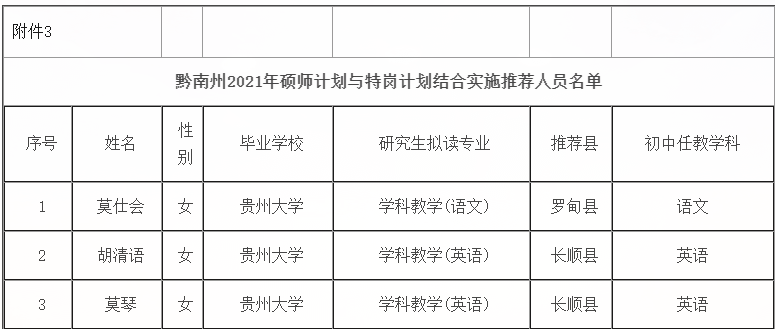 罗甸最新招聘信息全面汇总