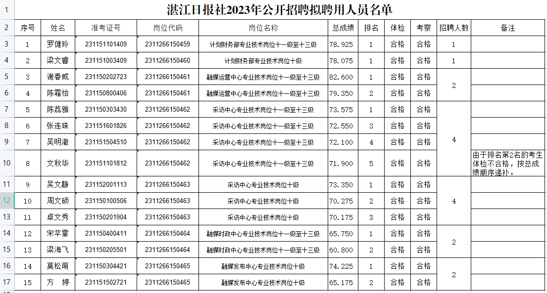 湛江新干部公示展现气象，激发新动力