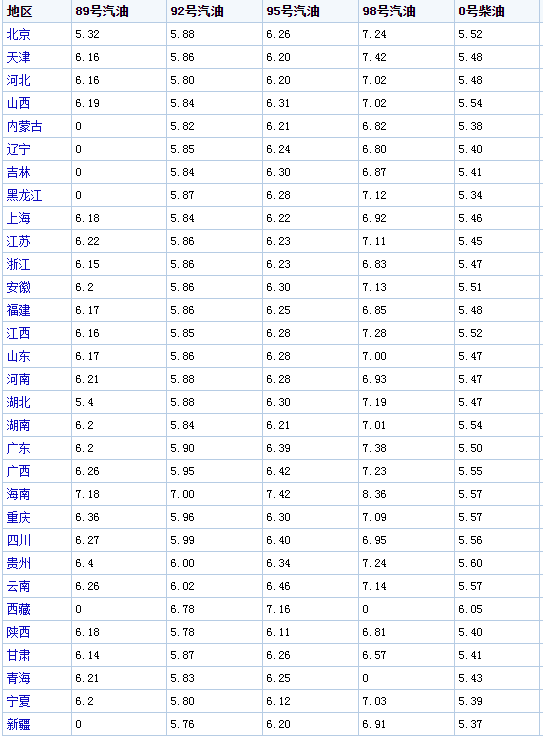 今日国际油价动态分析与最新价格综述