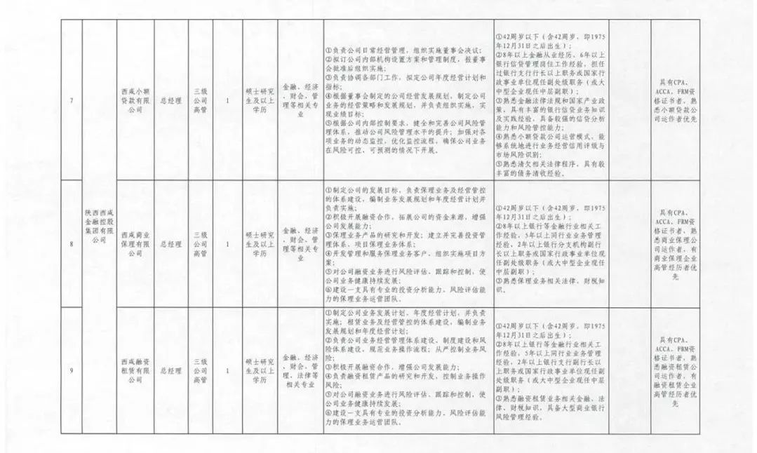 咸阳最新招聘信息概览