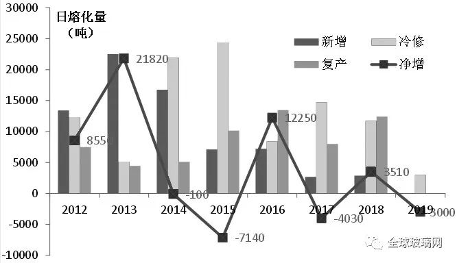 玻璃行情最新价格深度解析报告