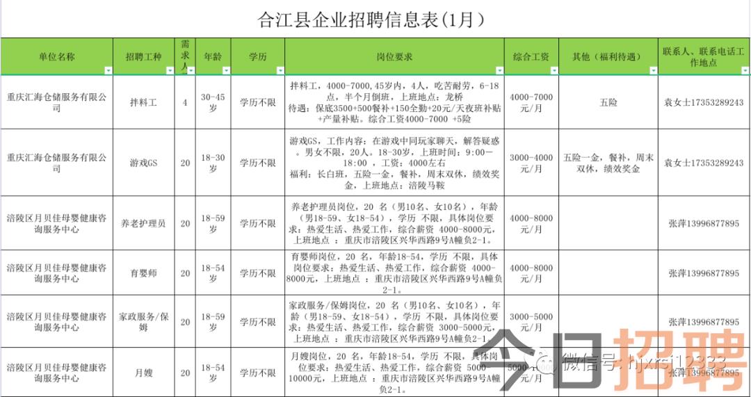 梦回仙境 第5页