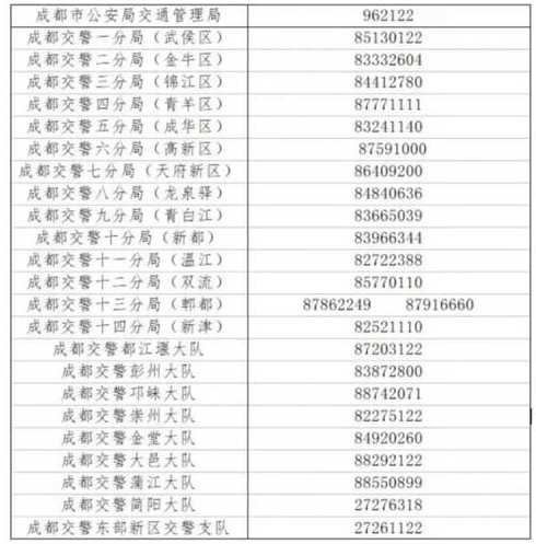 成都汽车限号最新规定，坚定迈向绿色出行之路