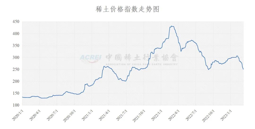 国际稀土最新价格行情解析