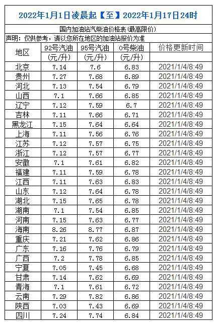 山西地区92号汽油最新价格动态解析