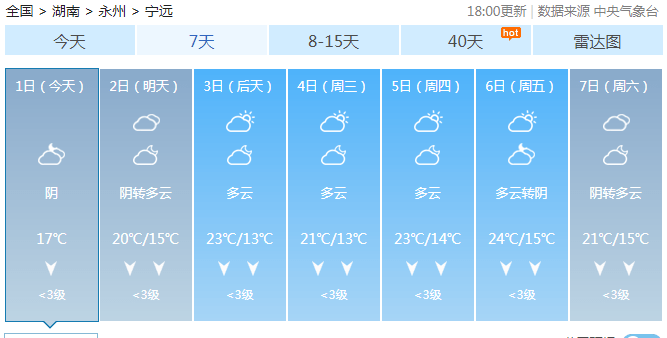 科技与自然融合的精准天气预报视频最新发布