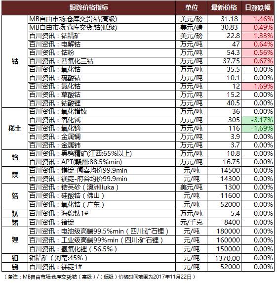 钴价格动态，最新消息、影响因素与前景展望