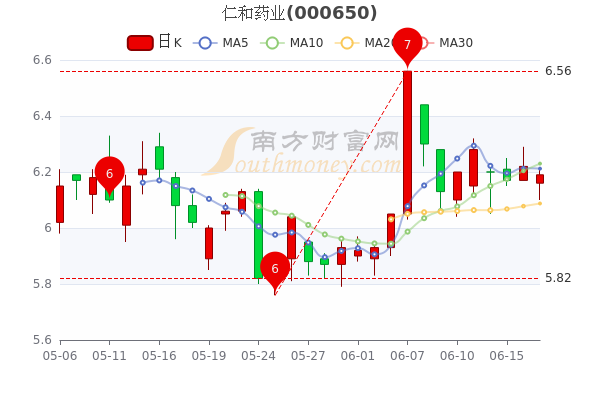 仁和股票最新动态深度解析