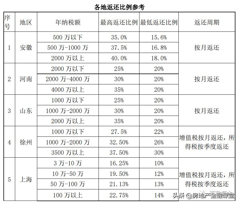 最新税种入库预算级次详解，探讨与解析