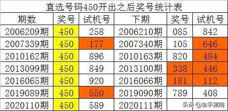 澳门一码一码100准确AO7版,数据支持设计解析_标配版33.979