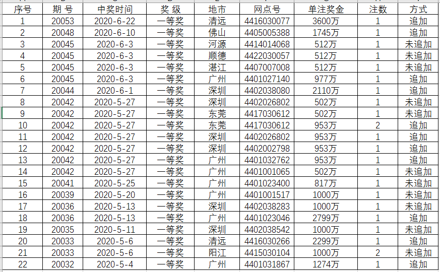 香港内部资料免费期期准,快速方案落实_Advance75.15