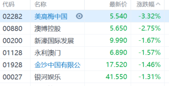 澳门精准免费资料大全127_,收益成语分析落实_限量版3.867