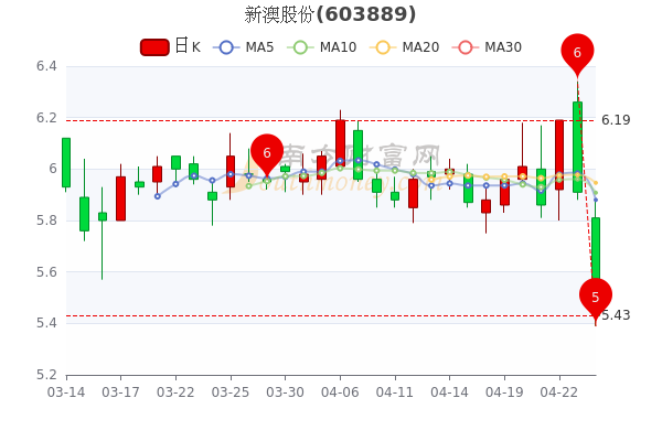 新澳天天开奖资料大全最新开奖结果走势图,全面理解计划_基础版16.685