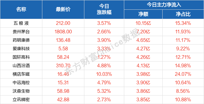 新2024年澳门天天开好彩,数据导向计划解析_娱乐版15.334