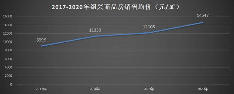 绍兴钱清地区房价最新行情概览