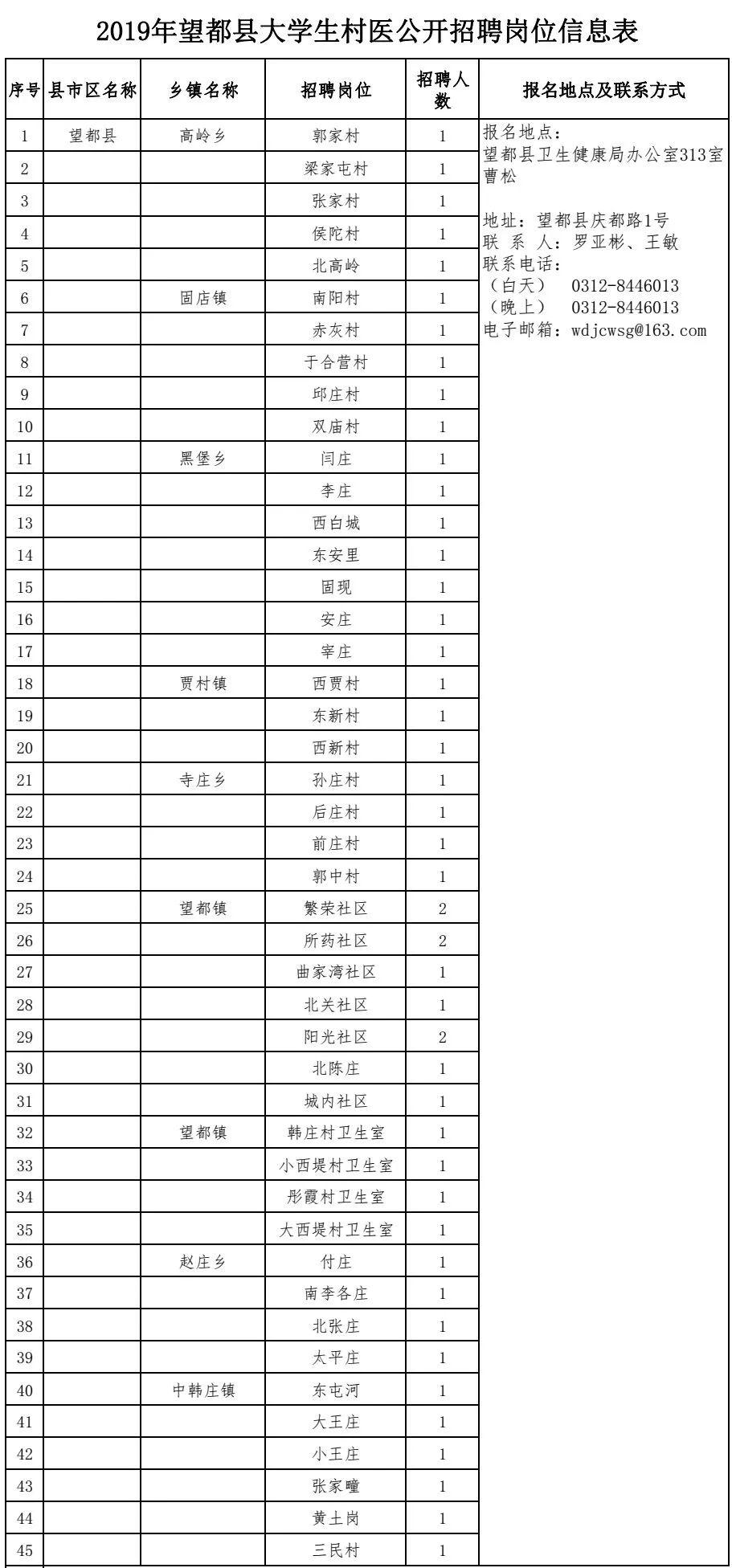 望都急招人才，共创美好未来，最新招聘信息汇总